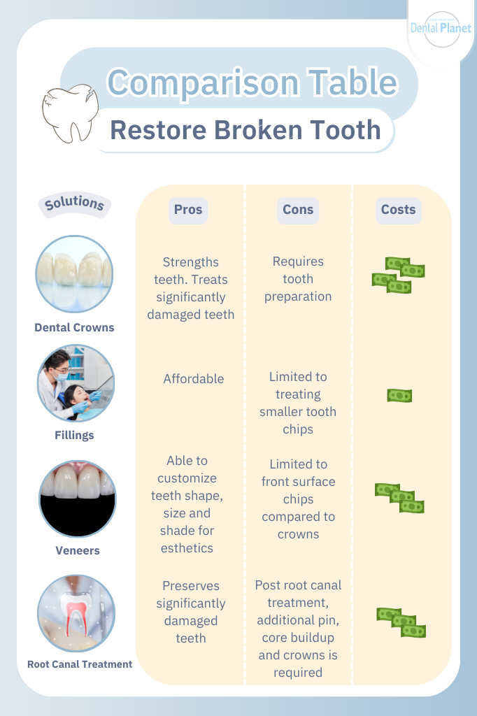 treatments comparison for chipped broken teeth