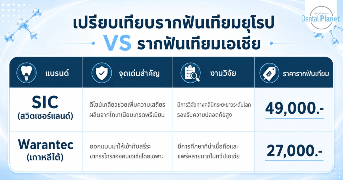 ตรวจสุขภาพฟัน